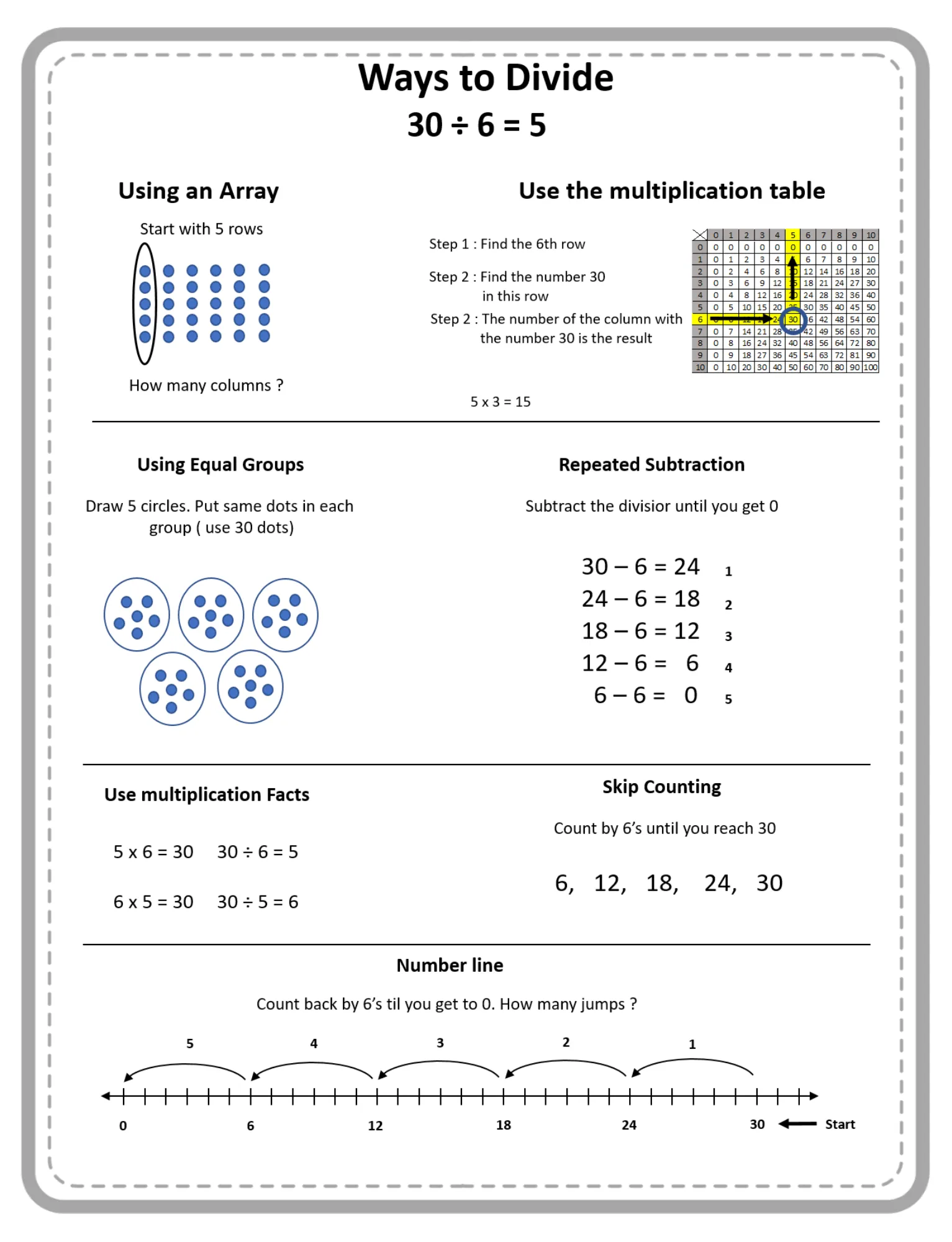 Division - Instruction for parents or teachers 2
